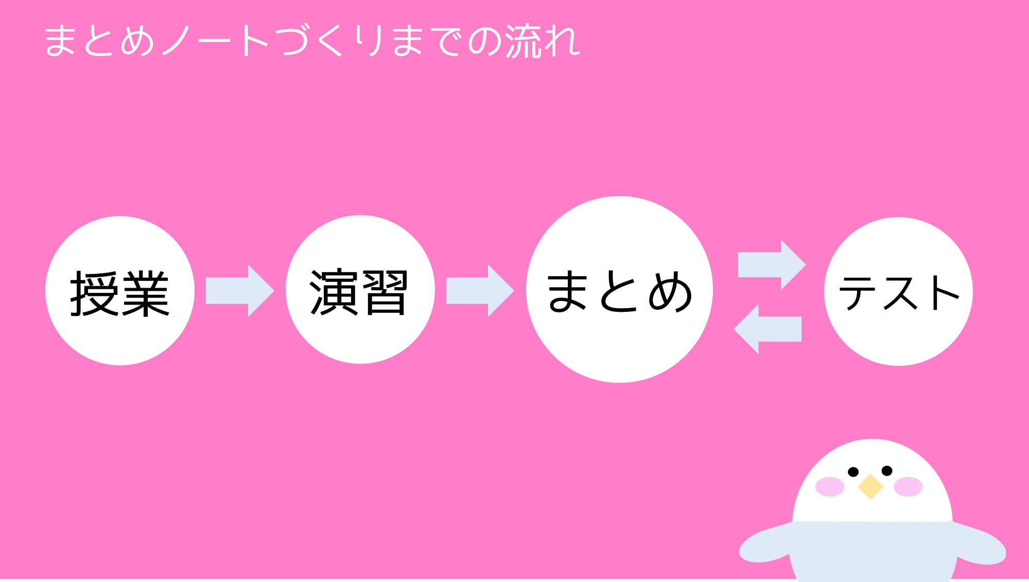 ノートのまとめ方10個のコツ 東大生のノート写真とともにご紹介 東大みおりんのわーいわーい喫茶