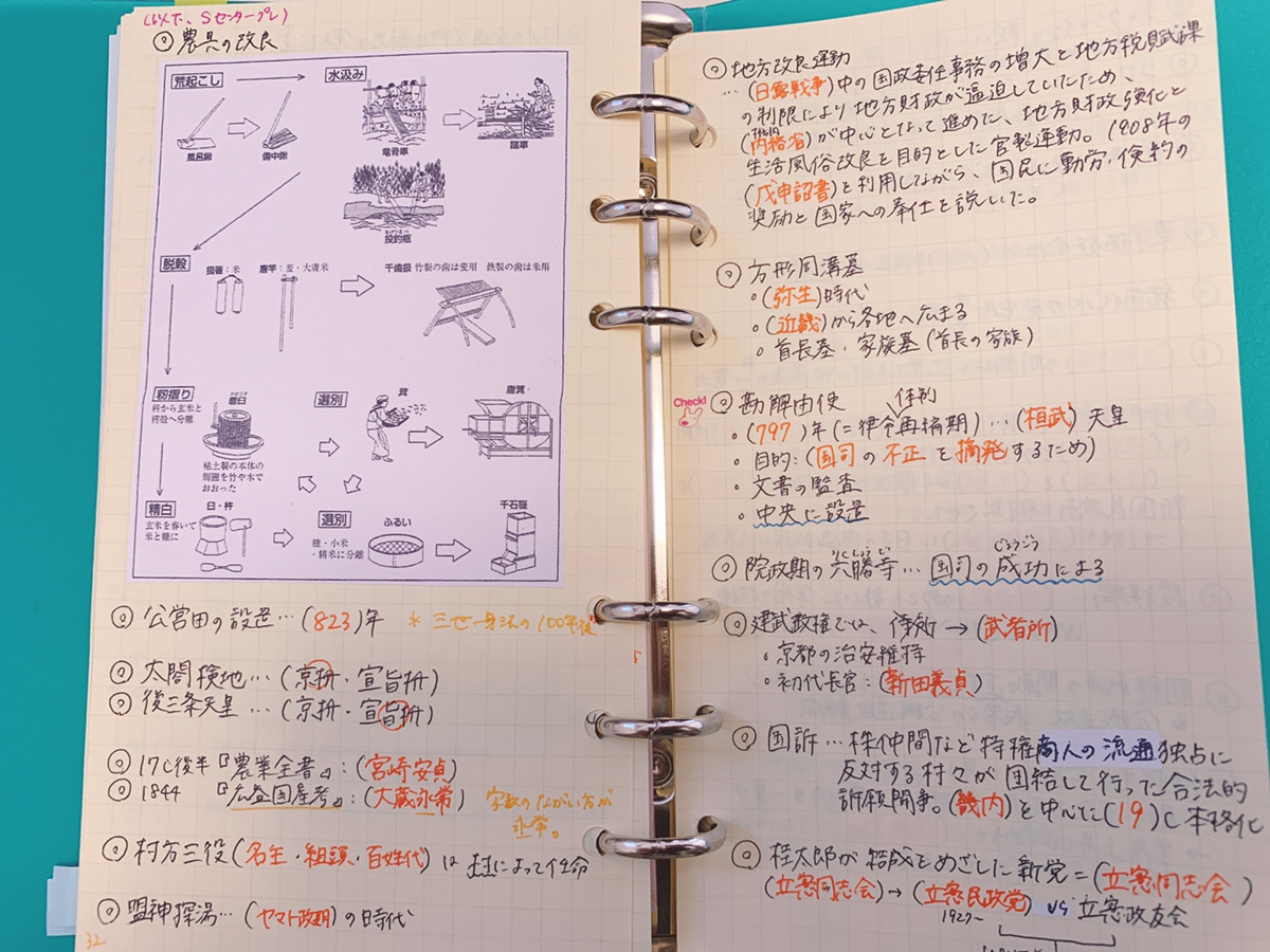 ノートのまとめ方10個のコツ 東大生のノート写真とともにご紹介 東大みおりんのわーいわーい喫茶