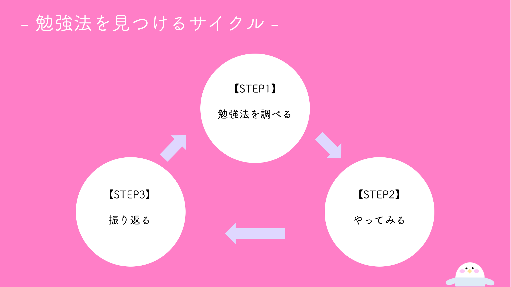 自分 に 合っ た 高校 診断